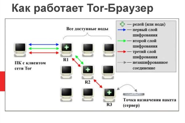 Кракен маркетплейс в тг