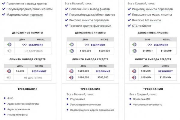 Логин и пароль от кракен